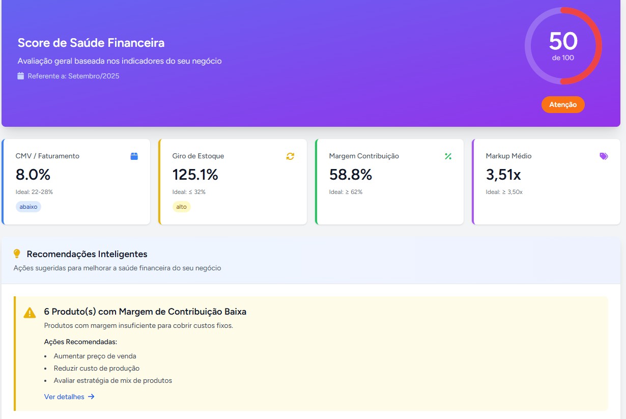 Score de saúde financeira do negócio