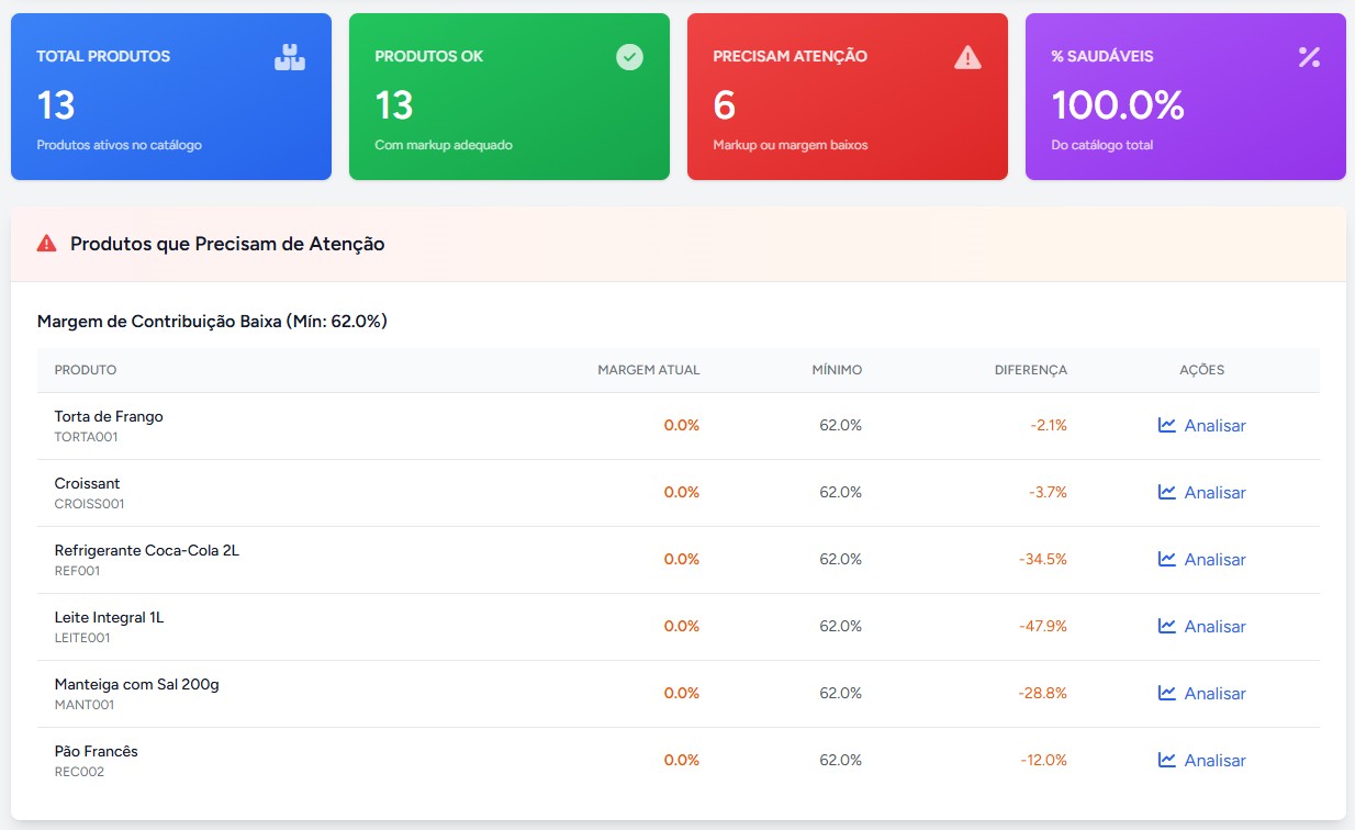 Score de saúde financeira