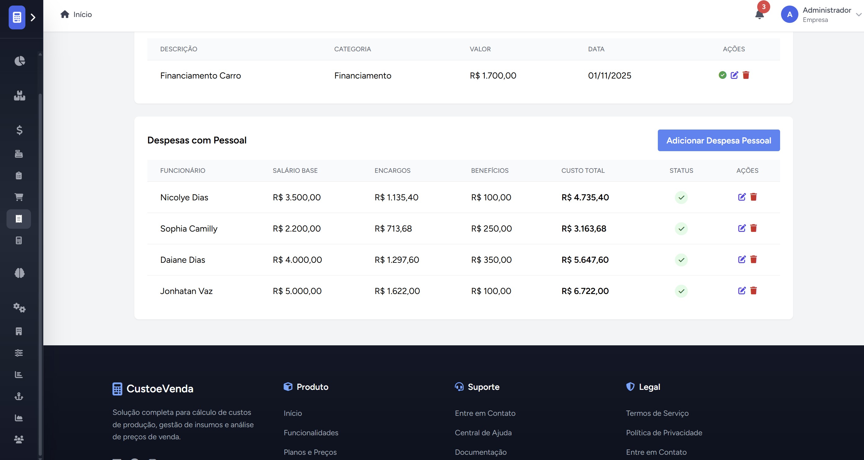 Despesas com pessoal e custos fixos