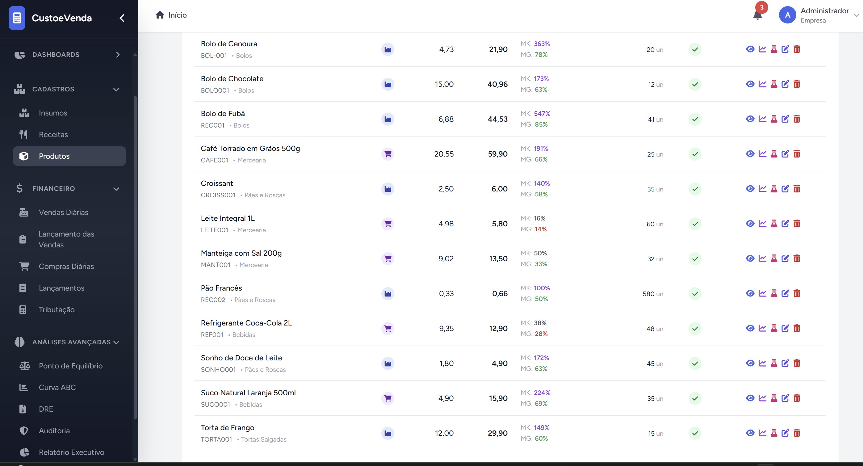 Lista de produtos com markup e margem